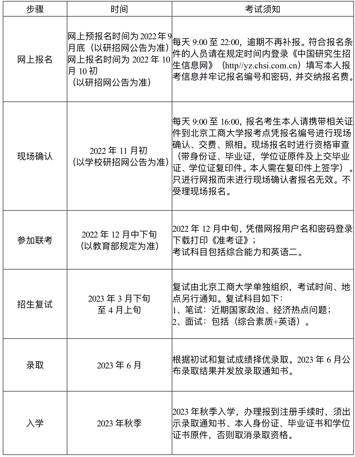 北京工商大学报考流程.jpg