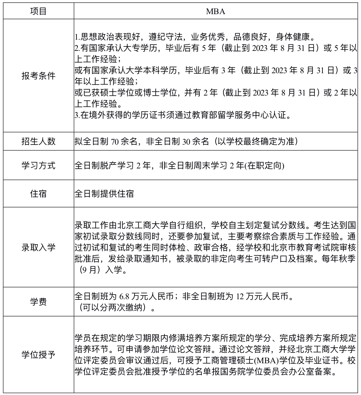 北京工商大学报考说明图.jpg