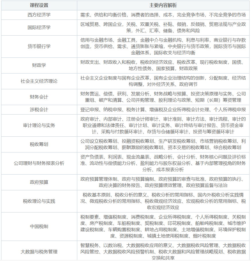 首经贸财政税务学院财政学课程.png
