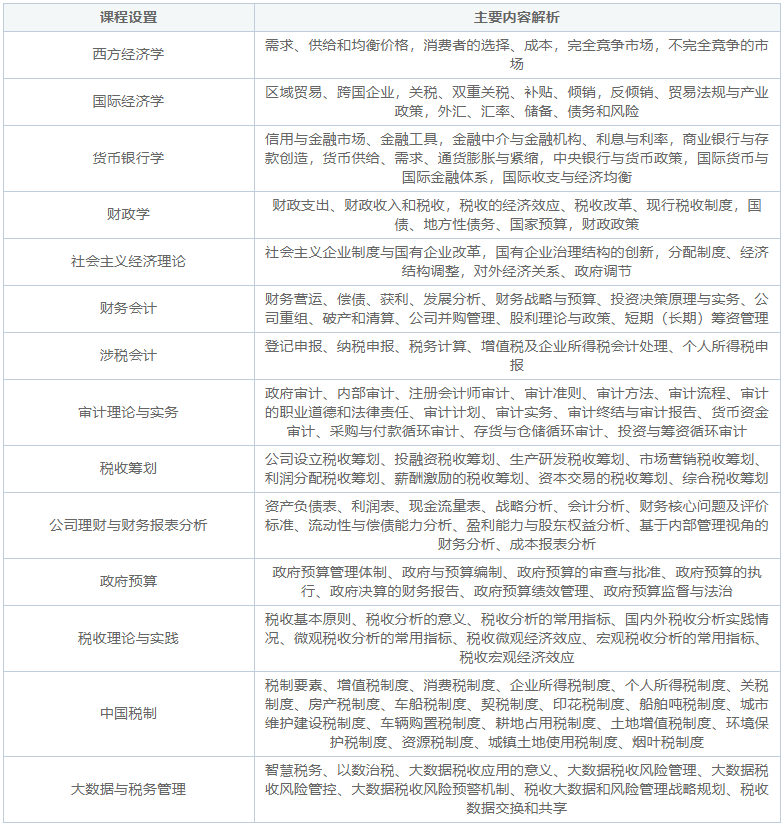 首经贸财政学大数据与税务课程.png