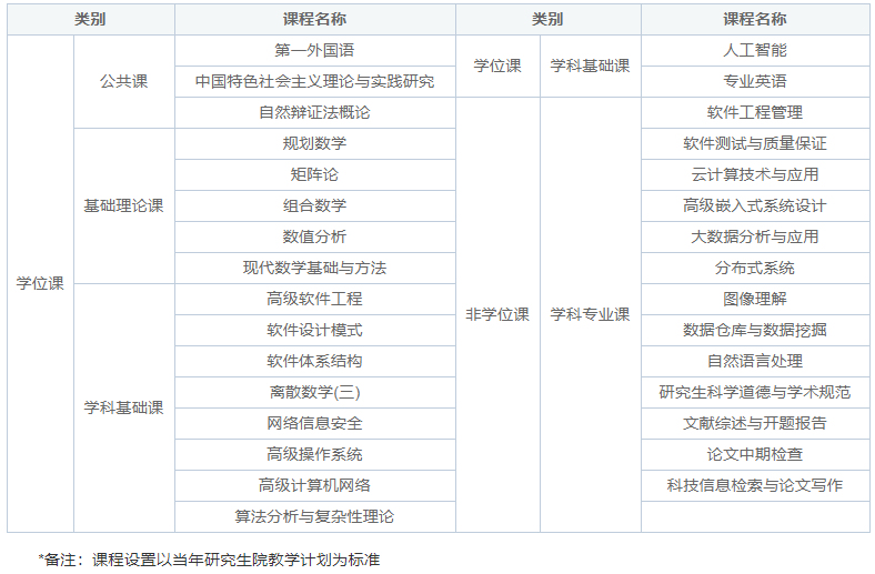 华北电力软件工程课程.jpg
