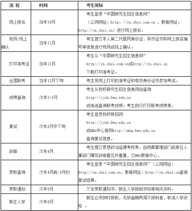 MBA报考流程.jpg