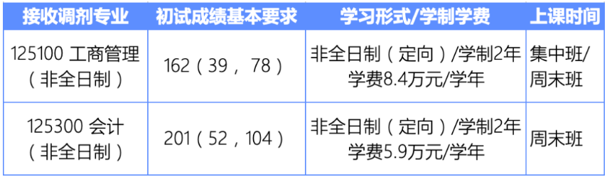 北科大24调剂专业.jpg