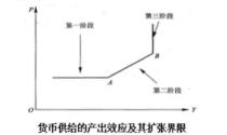 同等学力申硕经济学真题图表02.jpg