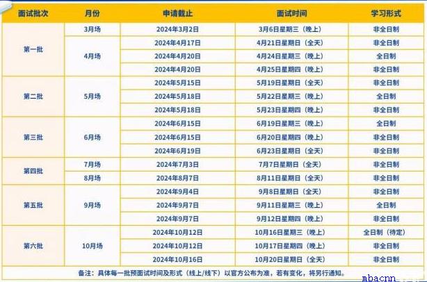 2024华东师范大学MBA提前面试时间安排.jpg