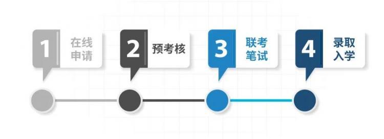 同济大学MBA申请流程图.jpg