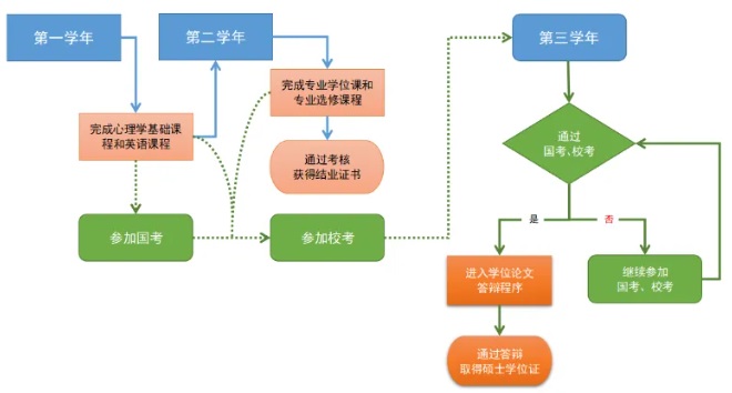 中国政法大学心理学同等学力研修班配图2.jpg