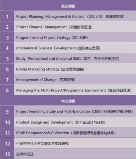 北京城市学院-英国华威大学项目管理硕士招生简章配图.jpg