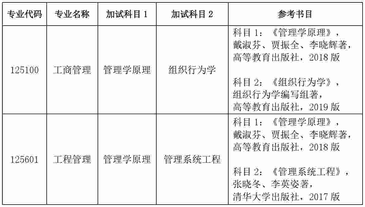 北京科技大学专硕同等学力考生加试考试科目.png