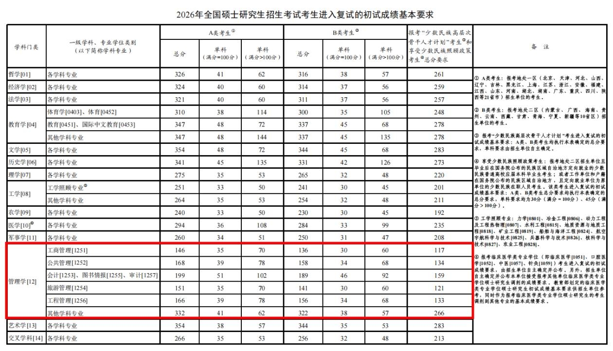 2026年考研国家线.jpg 2026年考研国家线.jpg
